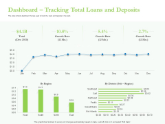 Enhancing Financial Institution Operations Dashboard Tracking Total Loans And Deposits Graphics PDF Enhancing Financial Institution Operations Dashboard Tracking Total Loans And Deposits Graphics PDF