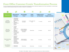 Enhancing Financial Institution Operations Front Office Customer Centric Transformation Process Summary PDF Enhancing Financial Institution Operations Front Office Customer Centric Transformation Process Summary PDF
