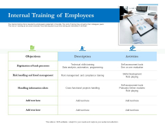 Enhancing Financial Institution Operations Internal Training Of Employees Portrait PDF Enhancing Financial Institution Operations Internal Training Of Employees Portrait PDF