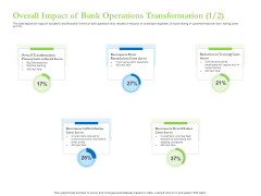 Enhancing Financial Institution Operations Overall Impact Of Bank Operations Transformation Costs Formats PDF Enhancing Financial Institution Operations Overall Impact Of Bank Operations Transformation Costs Formats PDF