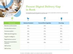 Enhancing Financial Institution Operations Present Digital Delivery Gap In Bank Diagrams PDF