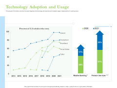 Enhancing Financial Institution Operations Technology Adoption And Usage Rules PDF Enhancing Financial Institution Operations Technology Adoption And Usage Rules PDF
