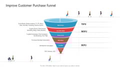 Enhancing Product Service Awareness Advertising Techniques Improve Customer Purchase Funnel Brochure PDF Enhancing Product Service Awareness Advertising Techniques Improve Customer Purchase Funnel Brochure PDF