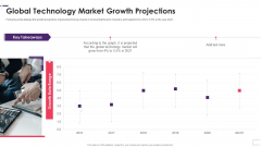 Enhancing Stp Strategies For A Successful Market Promotion Global Technology Market Template PDF