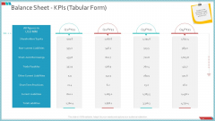 Enterprise Action Plan For Growth Balance Sheet Kpis Tabular Form Pictures PDF Enterprise Action Plan For Growth Balance Sheet Kpis Tabular Form Pictures PDF