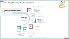 Enterprise Action Plan For Growth Post Merger Integration Framework Ideas PDF Enterprise Action Plan For Growth Post Merger Integration Framework Ideas PDF