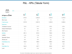 Enterprise Analysis P And L Kpis Tabular Form Ppt Slides Graphics Download PDF Enterprise Analysis P And L Kpis Tabular Form Ppt Slides Graphics Download PDF