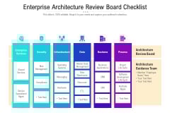 Enterprise Architecture Review Board Checklist Ppt PowerPoint Presentation Portfolio Professional PDF Enterprise Architecture Review Board Checklist Ppt PowerPoint Presentation Portfolio Professional PDF