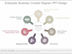 Enterprise Business Context Diagram Ppt Design Enterprise Business Context Diagram Ppt Design