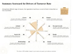 Enterprise Capabilities Training Summary Scorecard For Drivers Of Turnover Rate Ppt PowerPoint Presentation Slides Diagrams PDF Enterprise Capabilities Training Summary Scorecard For Drivers Of Turnover Rate Ppt PowerPoint Presentation Slides Diagrams PDF