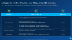 Enterprise Centric Master Data Management Solutions Formats PDF