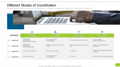 Enterprise Collaboration Global Scale Different Modes Of Coordination Download PDF