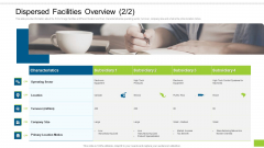 Enterprise Collaboration Global Scale Dispersed Facilities Overview Demonstration PDF Enterprise Collaboration Global Scale Dispersed Facilities Overview Demonstration PDF