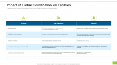 Enterprise Collaboration Global Scale Impact Of Global Coordination On Facilities Professional PDF
