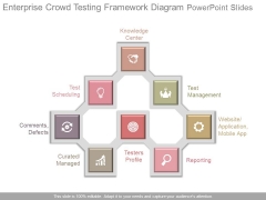 Enterprise Crowd Testing Framework Diagram Powerpoint Slides Enterprise Crowd Testing Framework Diagram Powerpoint Slides