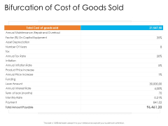 Enterprise Governance Bifurcation Of Cost Of Goods Sold Rules PDF