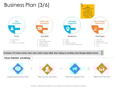 Enterprise Governance Business Plan Data Portrait PDF Enterprise Governance Business Plan Data Portrait PDF