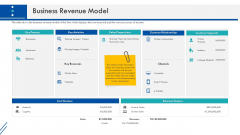 Enterprise Handbook Business Revenue Model Ppt Model Samples PDF