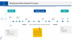 Enterprise Handbook Employee Recruitment Process Ppt Inspiration Themes PDF