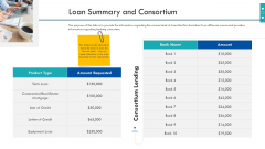 Enterprise Handbook Loan Summary And Consortium Ppt Outline Objects PDF Enterprise Handbook Loan Summary And Consortium Ppt Outline Objects PDF