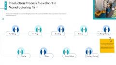 Enterprise Handbook Production Process Flowchart In Manufacturing Firm Ppt Example 2015 PDF Enterprise Handbook Production Process Flowchart In Manufacturing Firm Ppt Example 2015 PDF