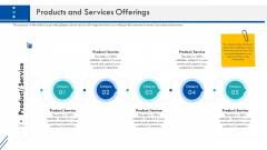 Enterprise Handbook Products And Services Offerings Ppt Model Vector PDF