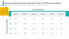 Enterprise Handbook Revenue Generated By Quarterly Sales Of Different Products Ppt Outline Grid PDF
