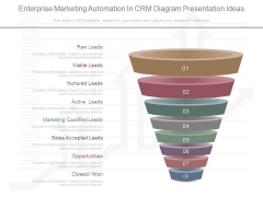 Enterprise Marketing Automation In Crm Diagram Presentation Ideas Enterprise Marketing Automation In Crm Diagram Presentation Ideas