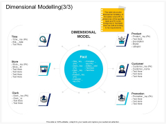 Enterprise Problem Solving And Intellect Dimensional Modelling Product Ppt PowerPoint Presentation Professional Demonstration PDF Enterprise Problem Solving And Intellect Dimensional Modelling Product Ppt PowerPoint Presentation Professional Demonstration PDF