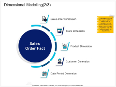 Enterprise Problem Solving And Intellect Dimensional Modelling Sales Ppt PowerPoint Presentation Summary PDF