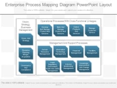 Enterprise Process Mapping Diagram Powerpoint Layout Enterprise Process Mapping Diagram Powerpoint Layout