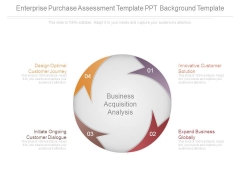 Enterprise Purchase Assessment Template Ppt Background Template