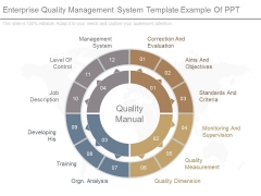 Enterprise Quality Management System Template Example Of Ppt Enterprise Quality Management System Template Example Of Ppt