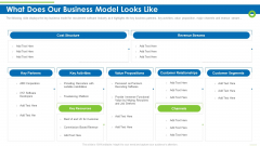 Enterprise Recruitment Industries Investor Fund Raising What Does Our Business Model Looks Like Structure PDF Enterprise Recruitment Industries Investor Fund Raising What Does Our Business Model Looks Like Structure PDF