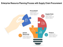 Enterprise Resource Planning Process With Supply Chain Procurement Ppt Powerpoint Presentation Pictures Demonstration Pdf