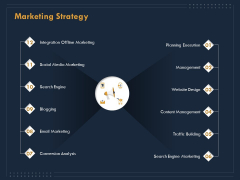 Enterprise Review Marketing Strategy Ppt Pictures Design Inspiration PDF Enterprise Review Marketing Strategy Ppt Pictures Design Inspiration PDF