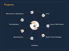 Enterprise Review Property Ppt Summary Portfolio PDF Enterprise Review Property Ppt Summary Portfolio PDF