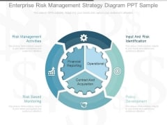 Enterprise Risk Management Strategy Diagram Ppt Sample Enterprise Risk Management Strategy Diagram Ppt Sample