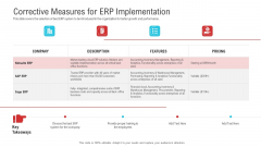 Enterprise System Business Administration Corrective Measures For ERP Implementation Template PDF