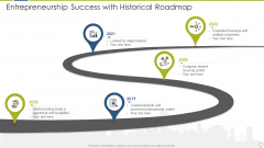 Entrepreneurship Success With Historical Roadmap Guidelines PDF Entrepreneurship Success With Historical Roadmap Guidelines PDF