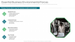 Environmental Assessment Essential Business Environmental Forces Ppt Styles Sample PDF