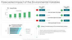 Environmental Assessment Forecasted Impact Of The Environmental Variables Ppt Show Layout PDF