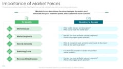 Environmental Assessment Importance Of Market Forces Ppt Ideas Picture PDF
