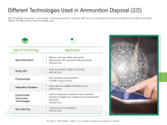 Environmental Friendly Technology Different Technologies Used In Ammunition Disposal Kiln Diagrams PDF Environmental Friendly Technology Different Technologies Used In Ammunition Disposal Kiln Diagrams PDF