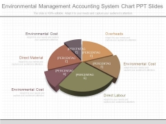 Environmental Management Accounting System Chart Ppt Slides Environmental Management Accounting System Chart Ppt Slides