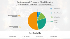 Environmental Problems Chart Showing Contribution Towards Global Pollution Elements PDF