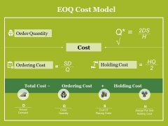 Eoq Cost Model Ppt PowerPoint Presentation Layouts Slides