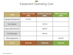 Equipment Operating Cost Powerpoint Slide Deck Template Equipment Operating Cost Powerpoint Slide Deck Template