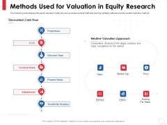 Equity Analysis Project Methods Used For Valuation In Equity Research Ppt PowerPoint Presentation Slides Guidelines PDF Equity Analysis Project Methods Used For Valuation In Equity Research Ppt PowerPoint Presentation Slides Guidelines PDF