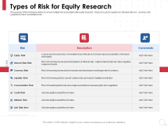 Equity Analysis Project Types Of Risk For Equity Research Ppt PowerPoint Presentation Infographics Diagrams PDF